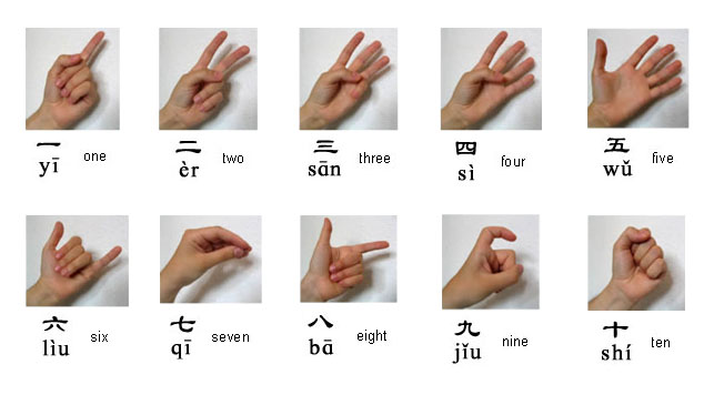 Hand numbers used in Chinese from: http://studyinchina.universiablogs.net