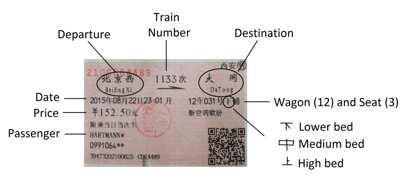 Train Ticket Details